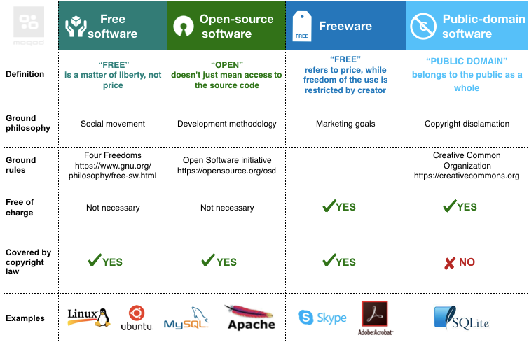 How To Get Free And Open Source Software