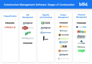 Best Project Management Software For Subcontractors: A Comprehensive Guide