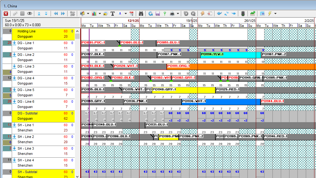 Best Fast React Production Planning: A Comprehensive Guide To Efficient Manufacturing