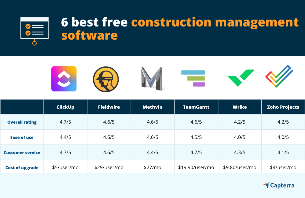 Best Small Business Construction Management Software