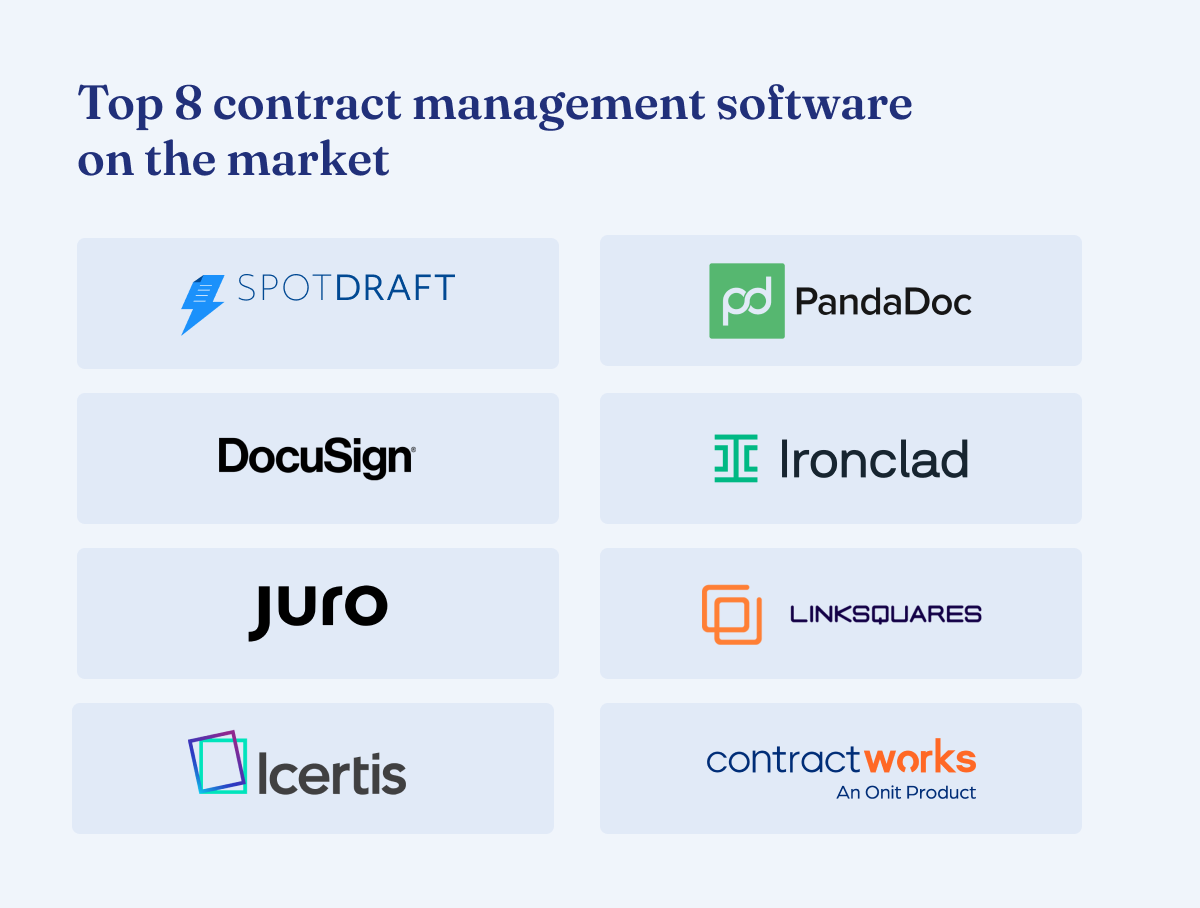 Best Contract Workflow Software: Streamline Your Contract Management