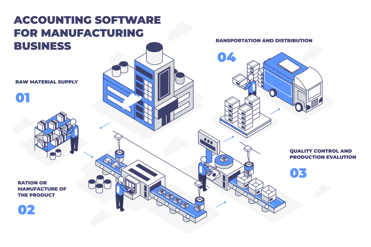 The Ultimate Guide To Choosing The Best Production Accounting System