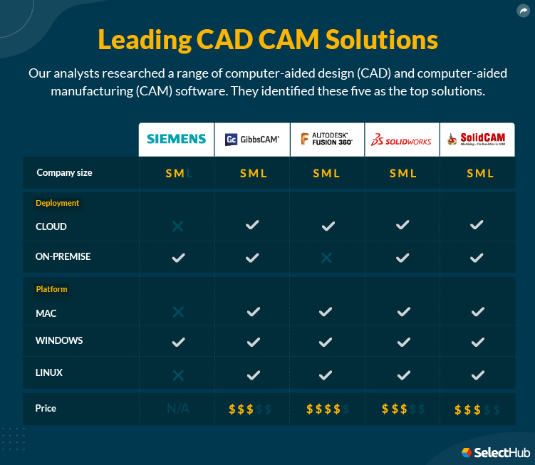 Best	Small Manufacturing Inventory Management Software