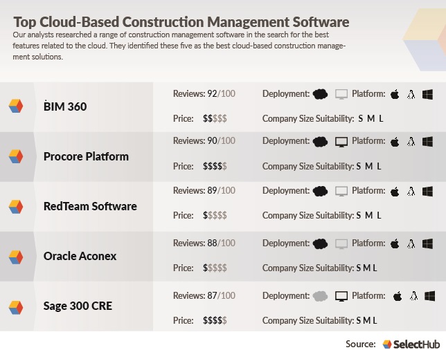 Best	Product Costing Software For Manufacturing Companies