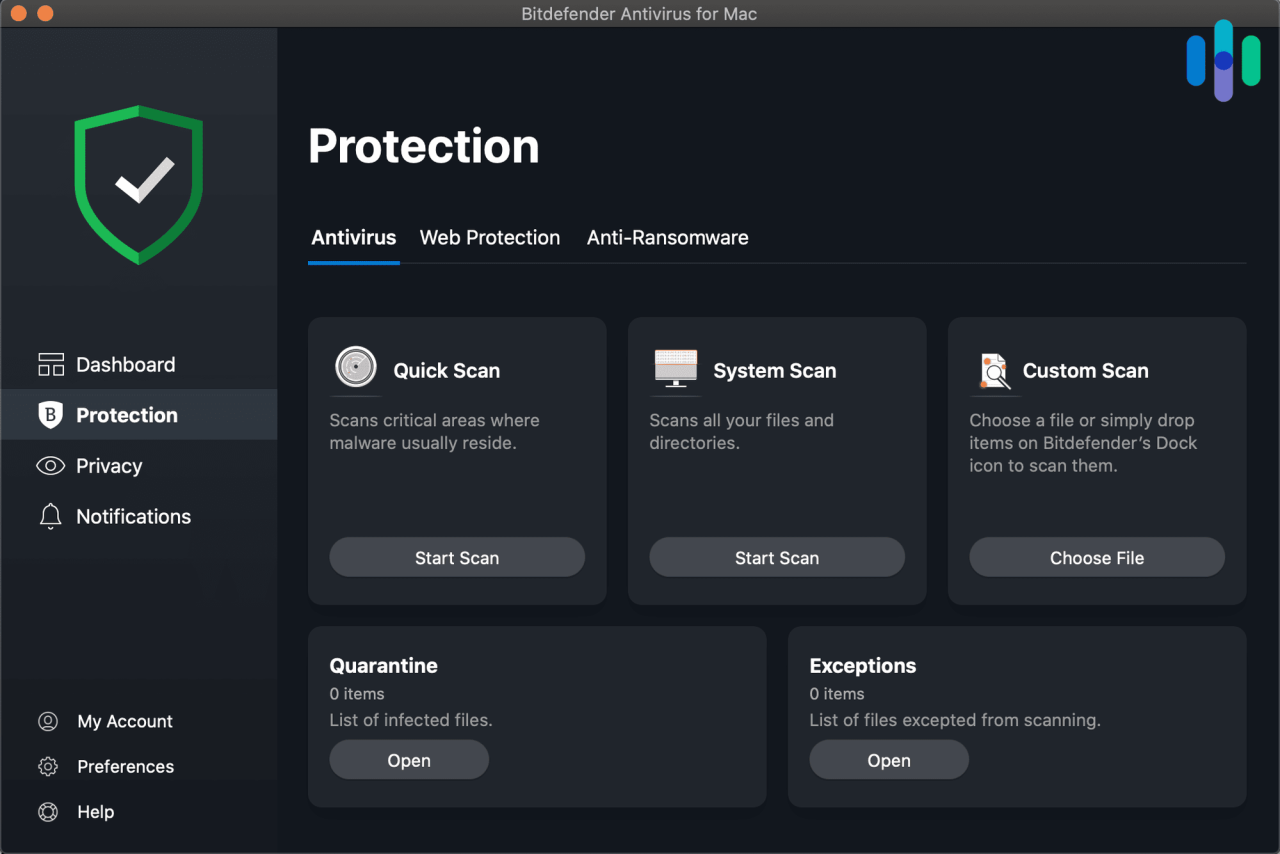 Review Bitdefender Antivirus: A Comprehensive Guide To Online Protection