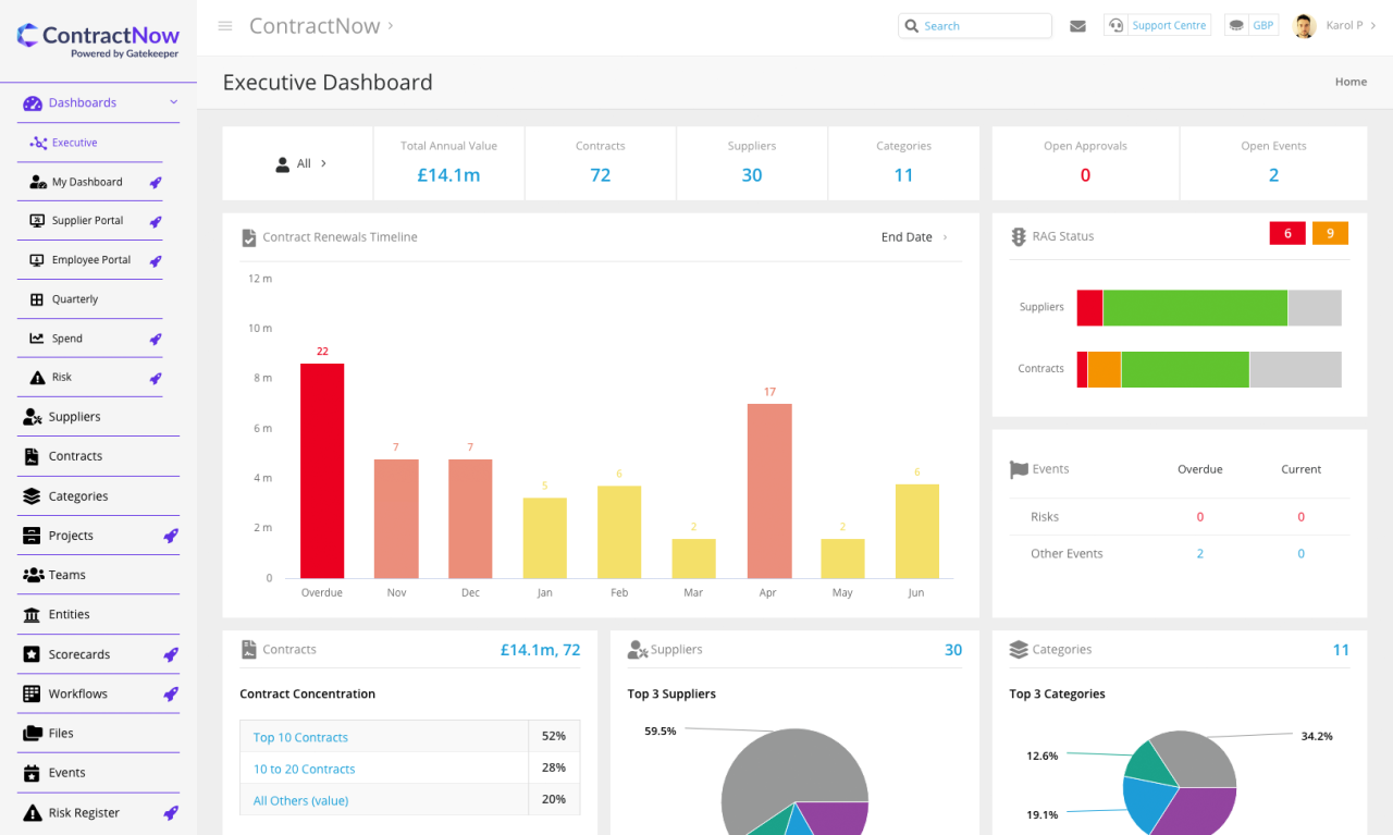 Best NetSuite Contract Management Software: A Comprehensive Guide To Optimizing Your Contractual Processes