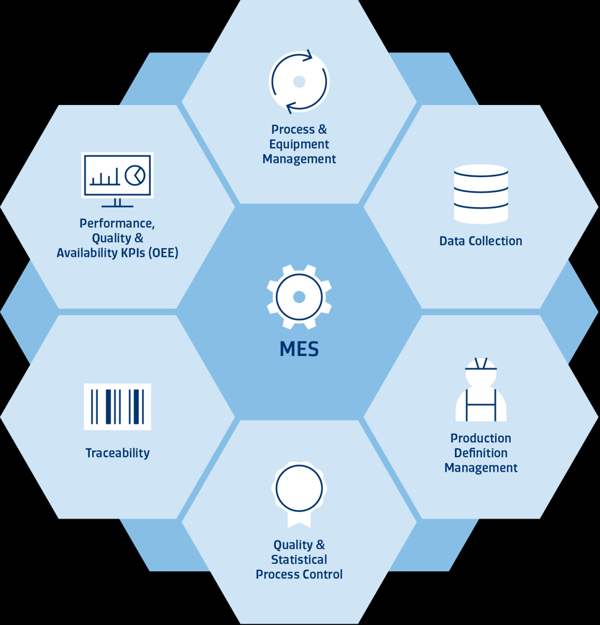 Best MES Management System: Optimizing Production Efficiency