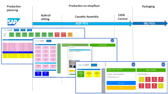 Best	Mes Shop Floor System