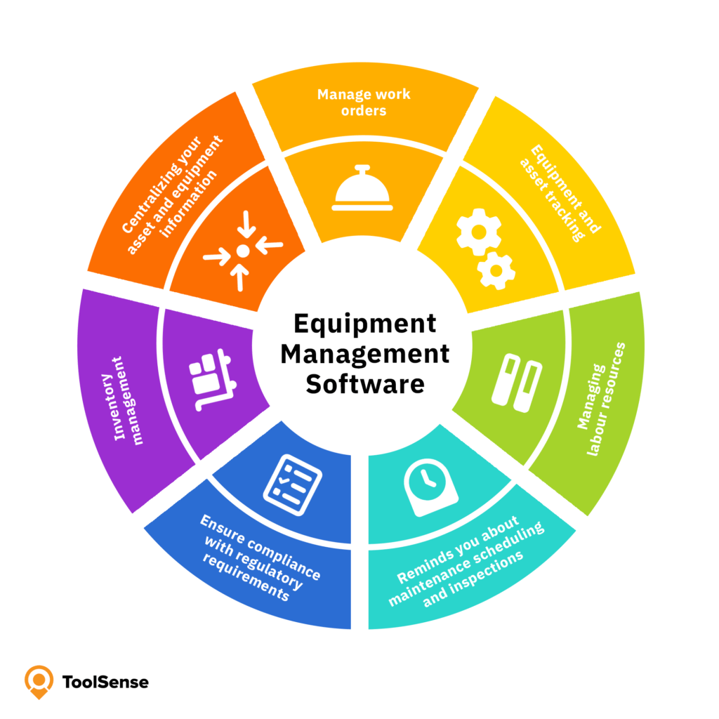 Best Construction Equipment Maintenance Software: Empowering Efficiency And Productivity