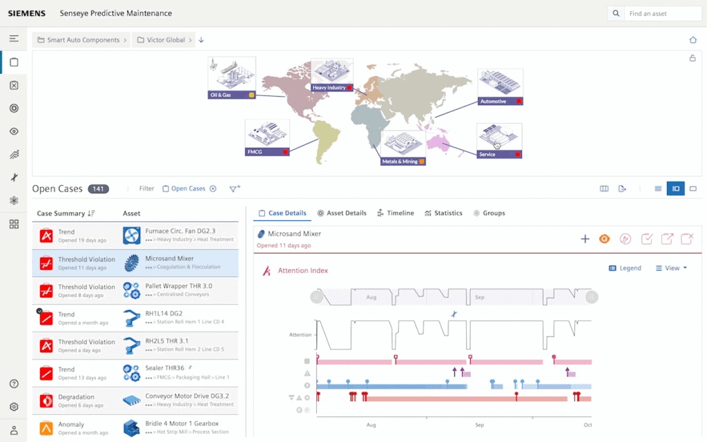 Best Siemens Predictive Maintenance Software: Empowering Proactive Maintenance Strategies