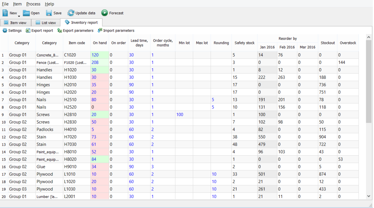 Best MRP Scheduling Software: A Comprehensive Guide To Optimizing Production