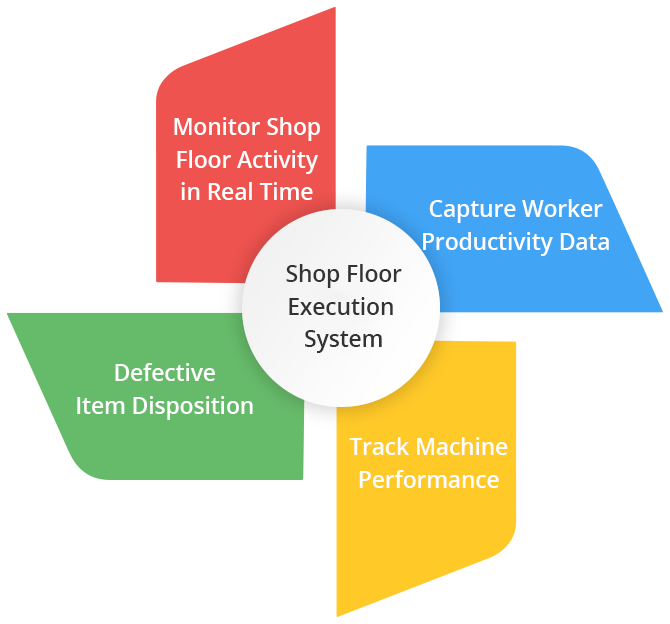 Best	Saas For Manufacturing