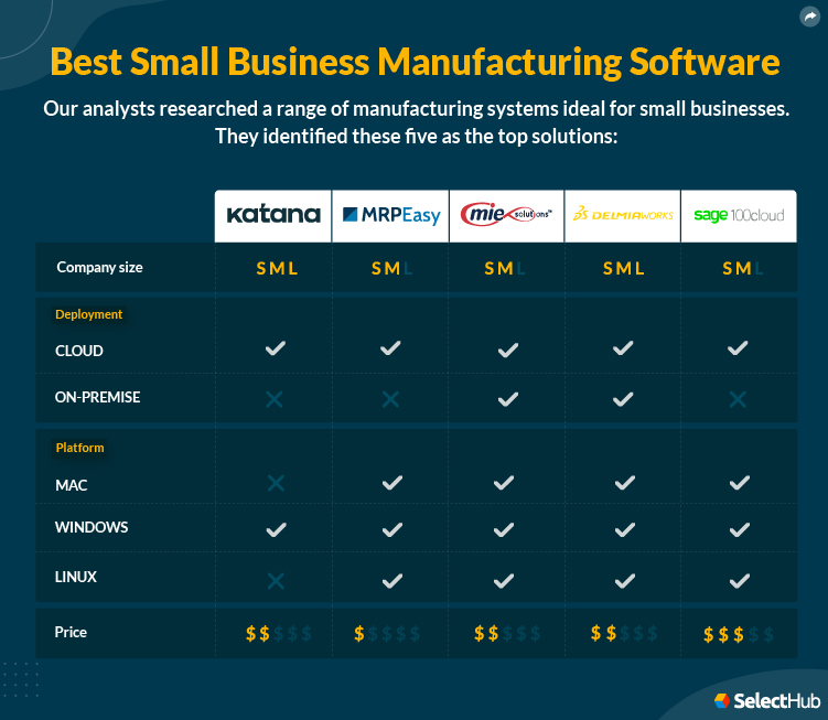 Best Linux Manufacturing Software: Empowering Efficiency And Innovation In Manufacturing