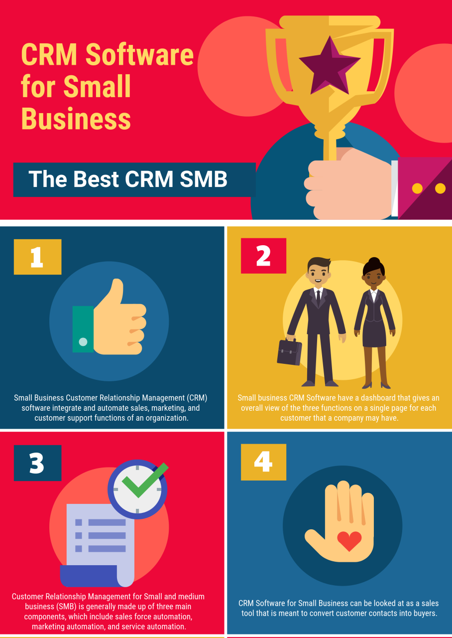 Best CRM And Project Management For Small Businesses: Empowering Growth And Efficiency