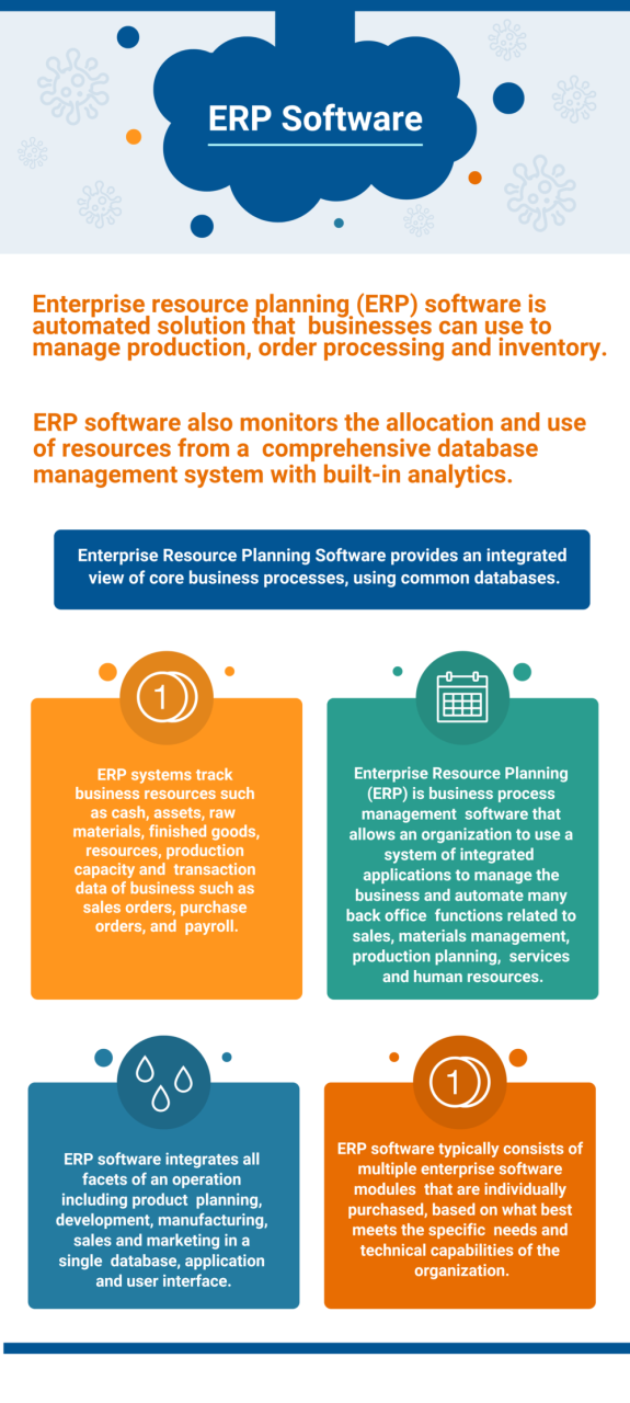 Best ERP Software For Process Manufacturing: A Comprehensive Guide