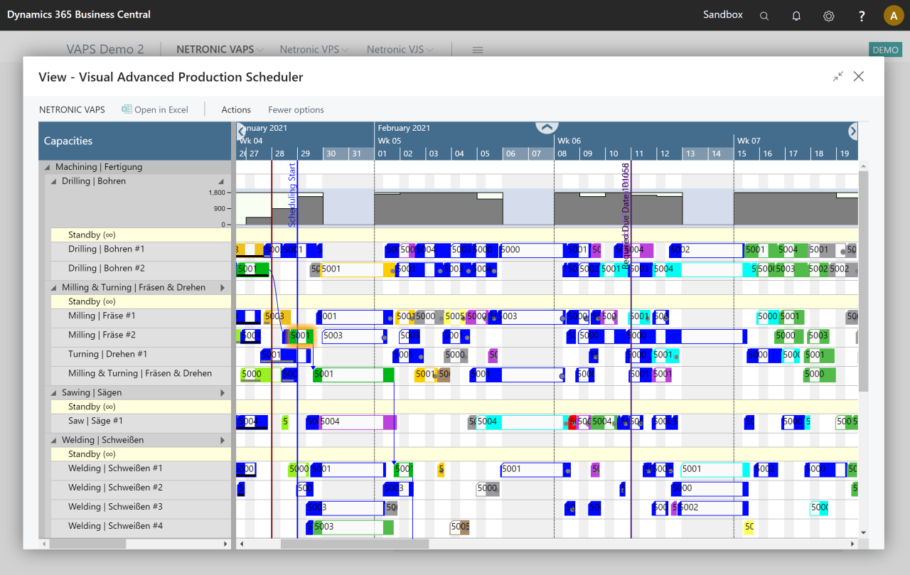 Best Microsoft Dynamics 365 Business Central For Manufacturing: Empowering Efficiency And Growth