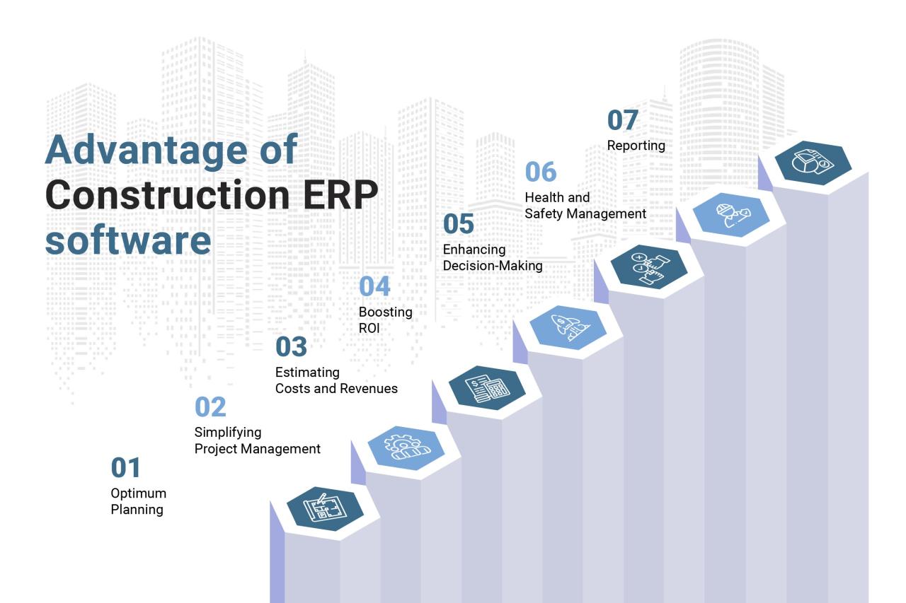 Best ERP Software For Contractors: Empowering Efficiency And Growth