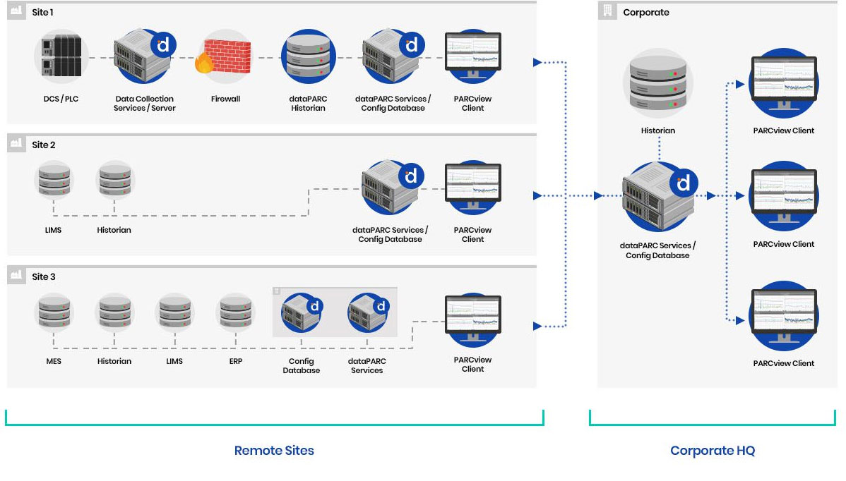 Best Manufacturing Data Integration Platform: Empowering Your Factory With Real-Time Insights