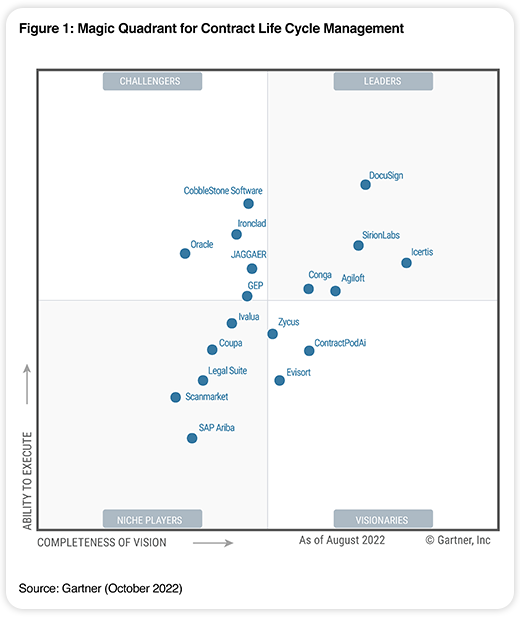 Best Contract Management System Gartner: A Comprehensive Guide To Choosing The Right Solution