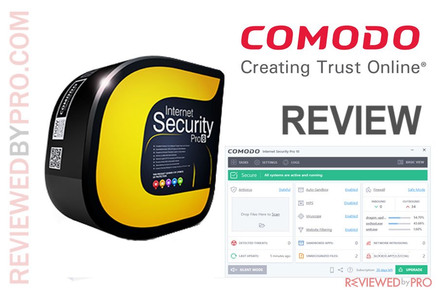 Review Comodo Internet Security Pro: A Comprehensive Analysis Of Its Features, Performance, And Protection Capabilities