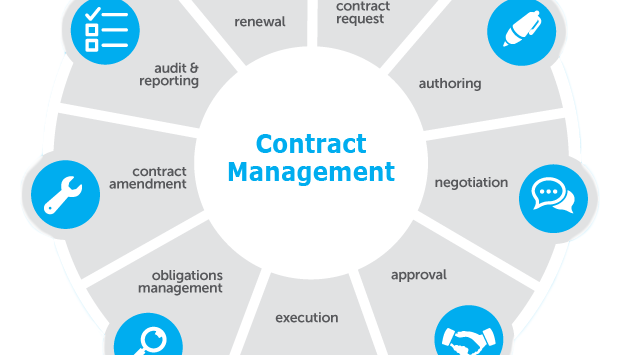 Best Basic Contract Management Software: A Comprehensive Guide