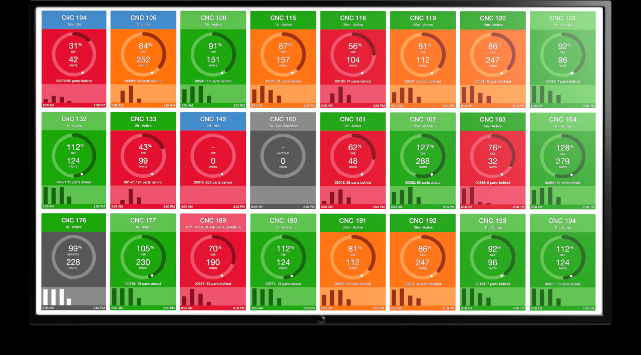 Best Manufacturing Shop Floor Tracking Software: Empowering Efficiency And Productivity