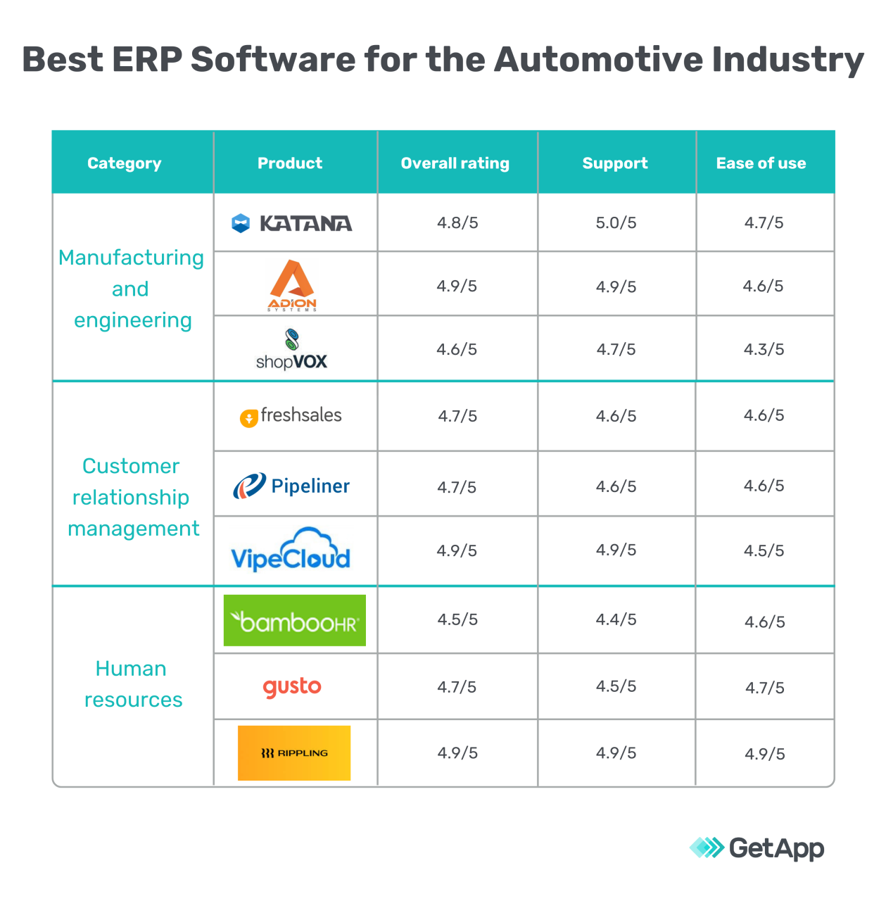 Best	Production Erp