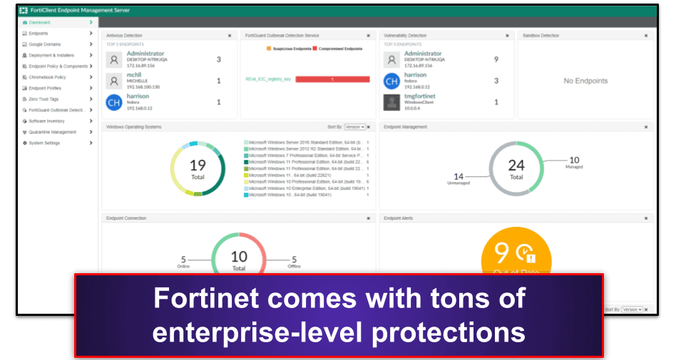 Review Fortinet FortiClient: A Comprehensive Guide To Endpoint Security