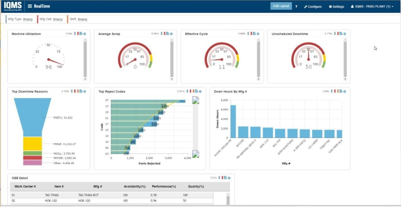 Best	Erp Production Management