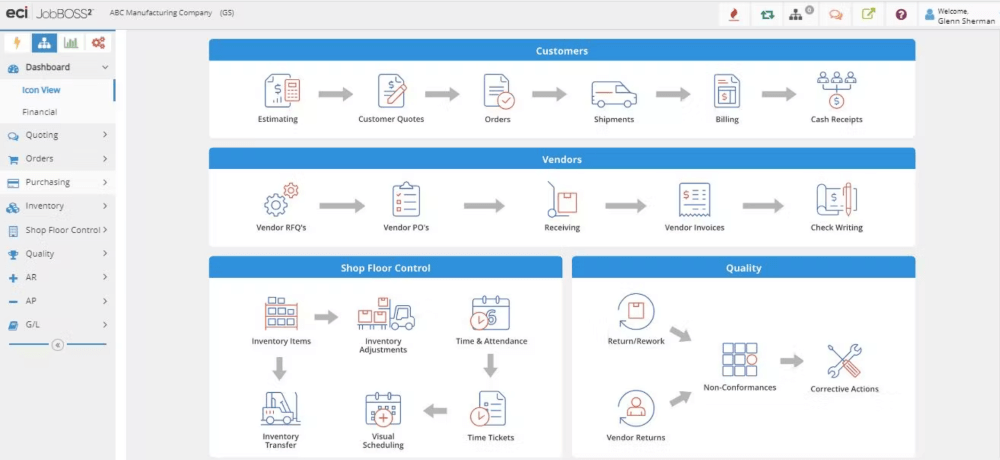 Best Manufacturing Software Integration: A Comprehensive Guide To Streamlining Your Operations