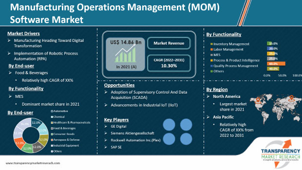 Best Production Operations Management Software: Empowering Efficiency And Productivity