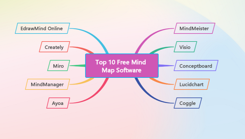 Best Free Mind Map Software For Windows 10: Unleash Your Creative Thinking