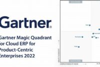 Unlock Superior Performance: Harnessing ERP, RMM, and Cloud Power