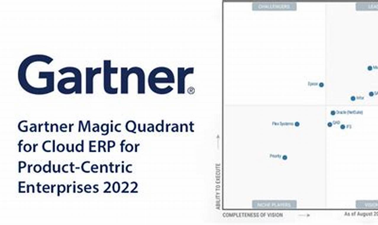 ERP, RMM, and Cloud: The Ultimate Trio for Business Growth and Innovation