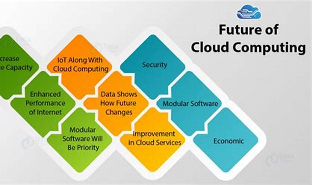 ERP, RMM, and Cloud Technologies: The Future of Seamless Business Operations