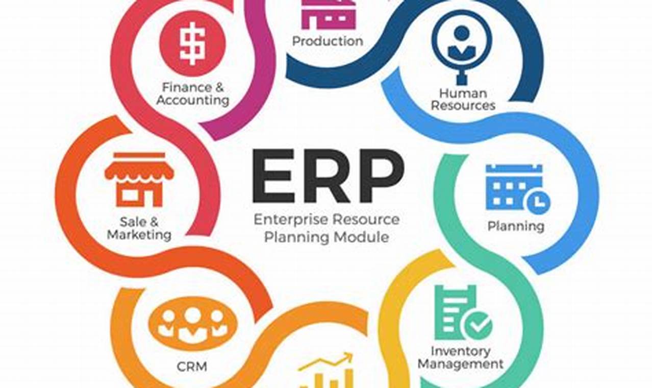 Transform Your IT Strategy: The Benefits of ERP, RMM, and Cloud Integration